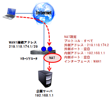 NAT設定構成_2