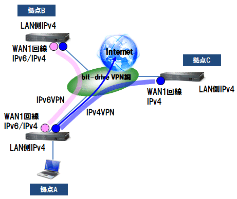 構成例